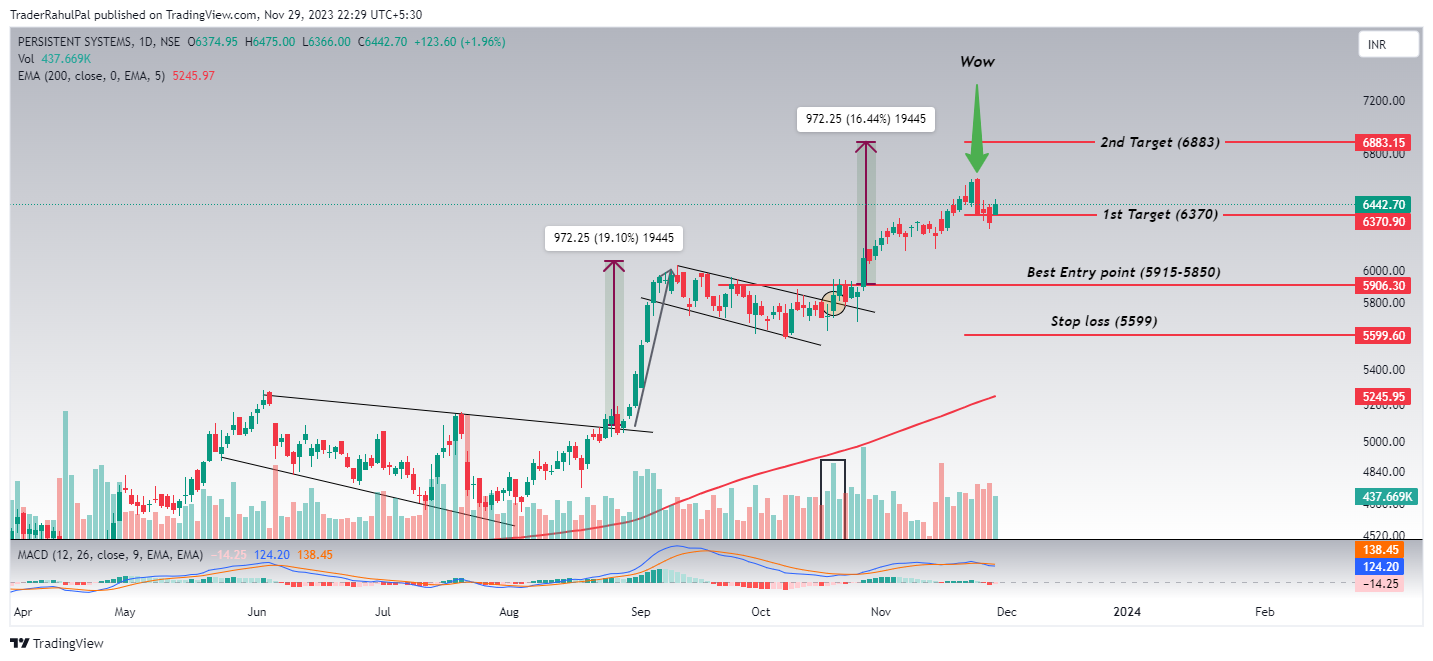 NSE:PERSISTENT Chart Image by TraderRahulPal
