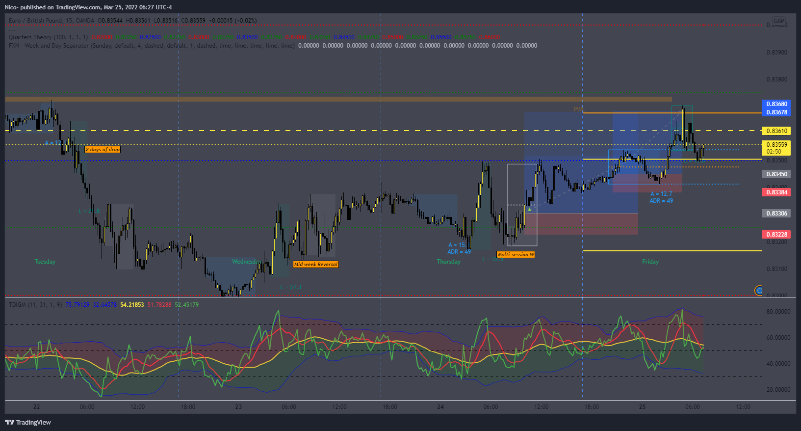 OANDA:EURGBP Chart Image by Nico-