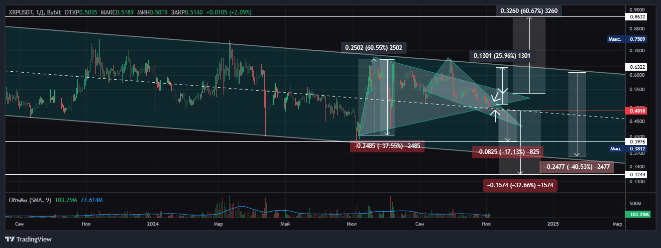 XRPUSDT Chart Image