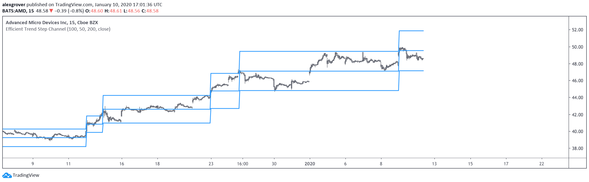  Chart Image