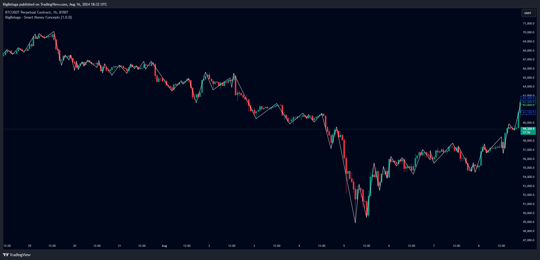 BYBIT:BTCUSDT.P Chart Image by BigBeluga