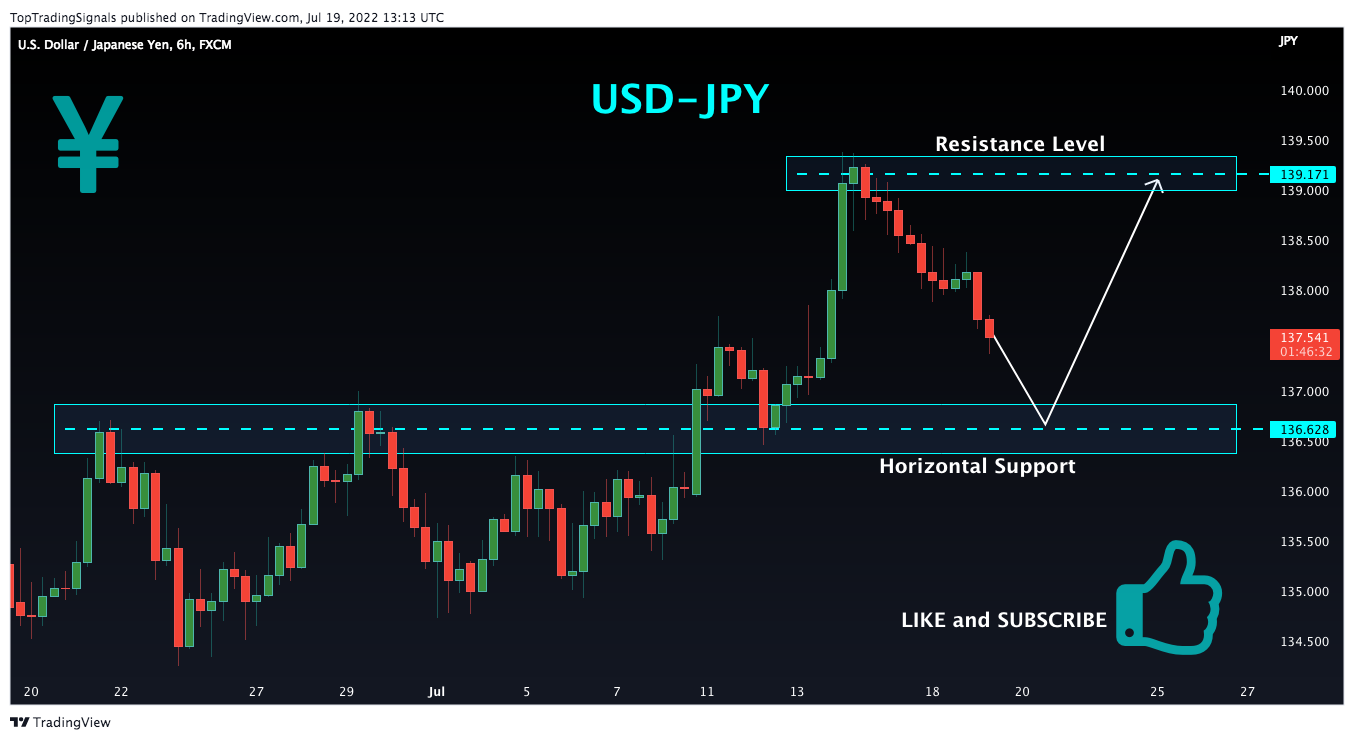 FX:USDJPY Chart Image by TopTradingSignals