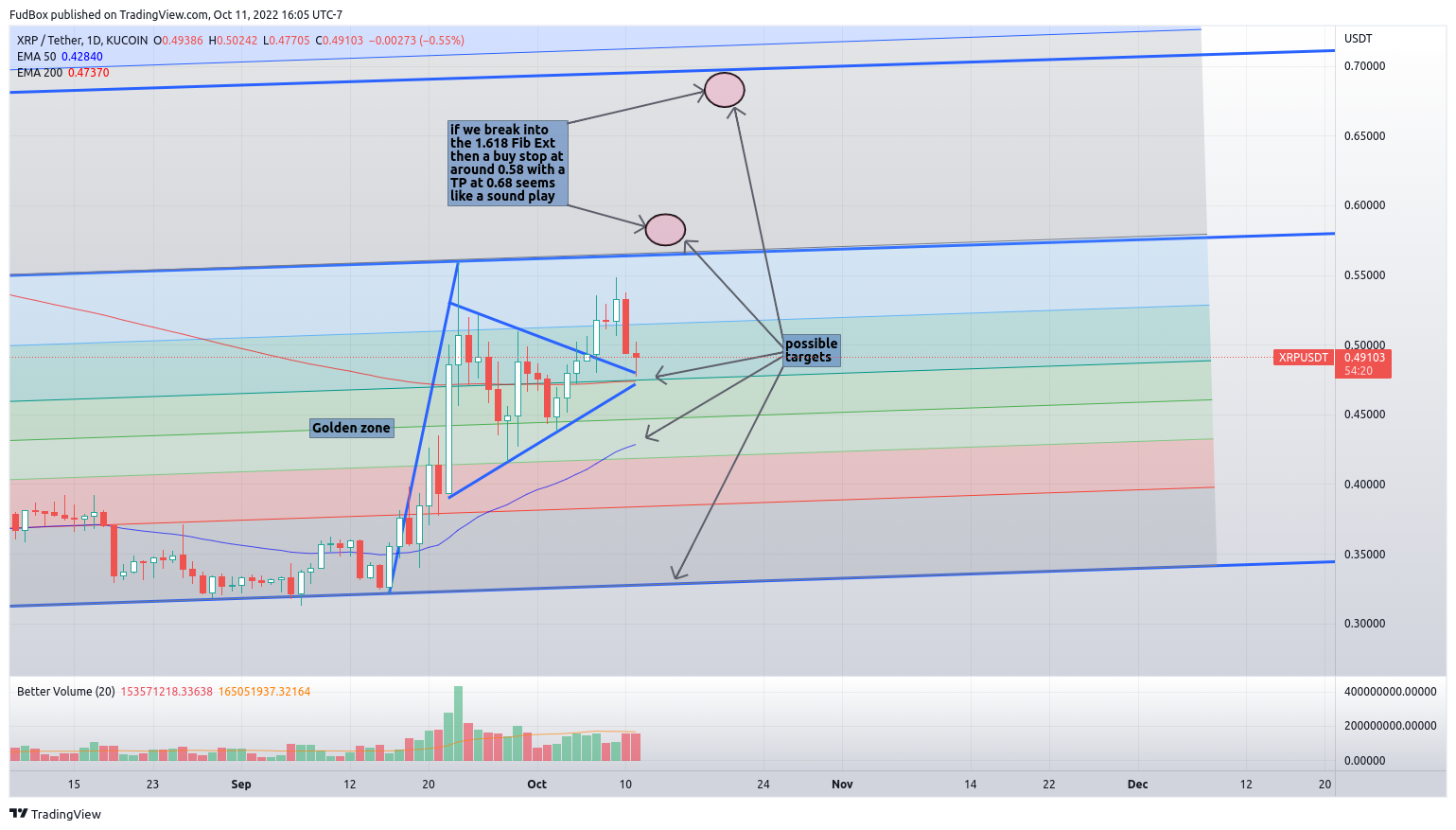 KUCOIN:XRPUSDT Chart Image by FudBox