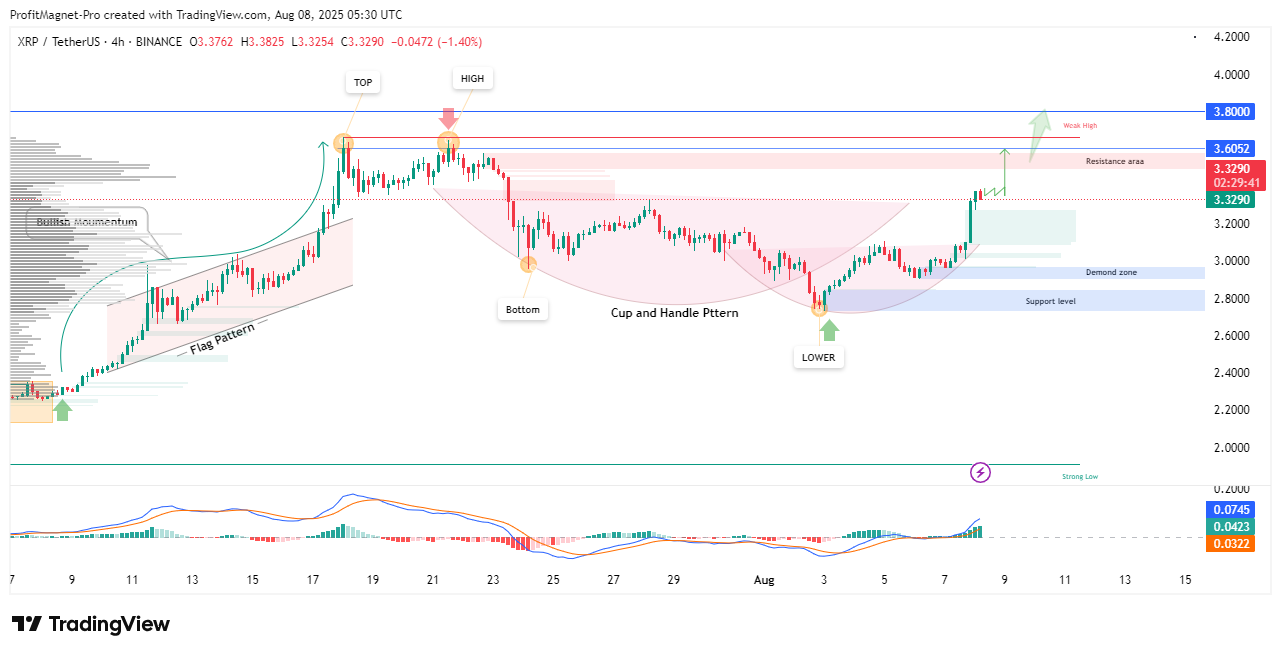 BINANCE:XRPUSDT Chart Image by ProfitMagnet-Pro
