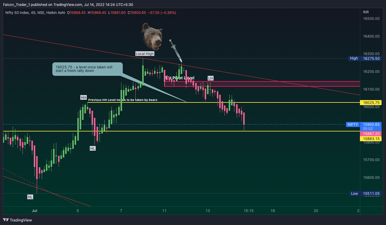 NSE:NIFTY Chart Image by Falcon_Trader_1