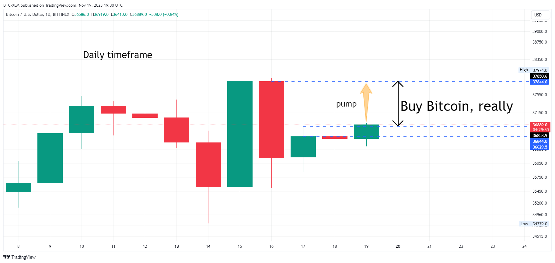 BITFINEX:BTCUSD Chart Image by BTC-XLM