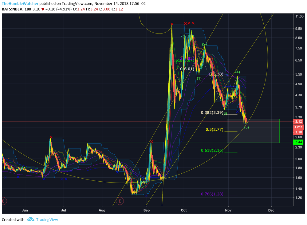  Chart Image