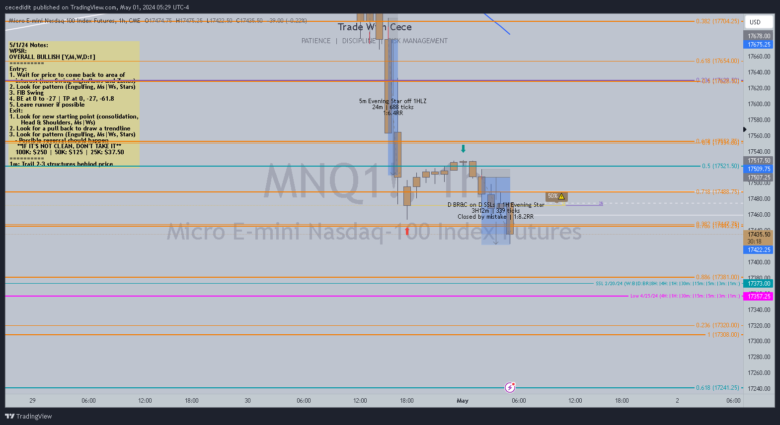 CME_MINI:MNQ1! Chart Image by cecedidit