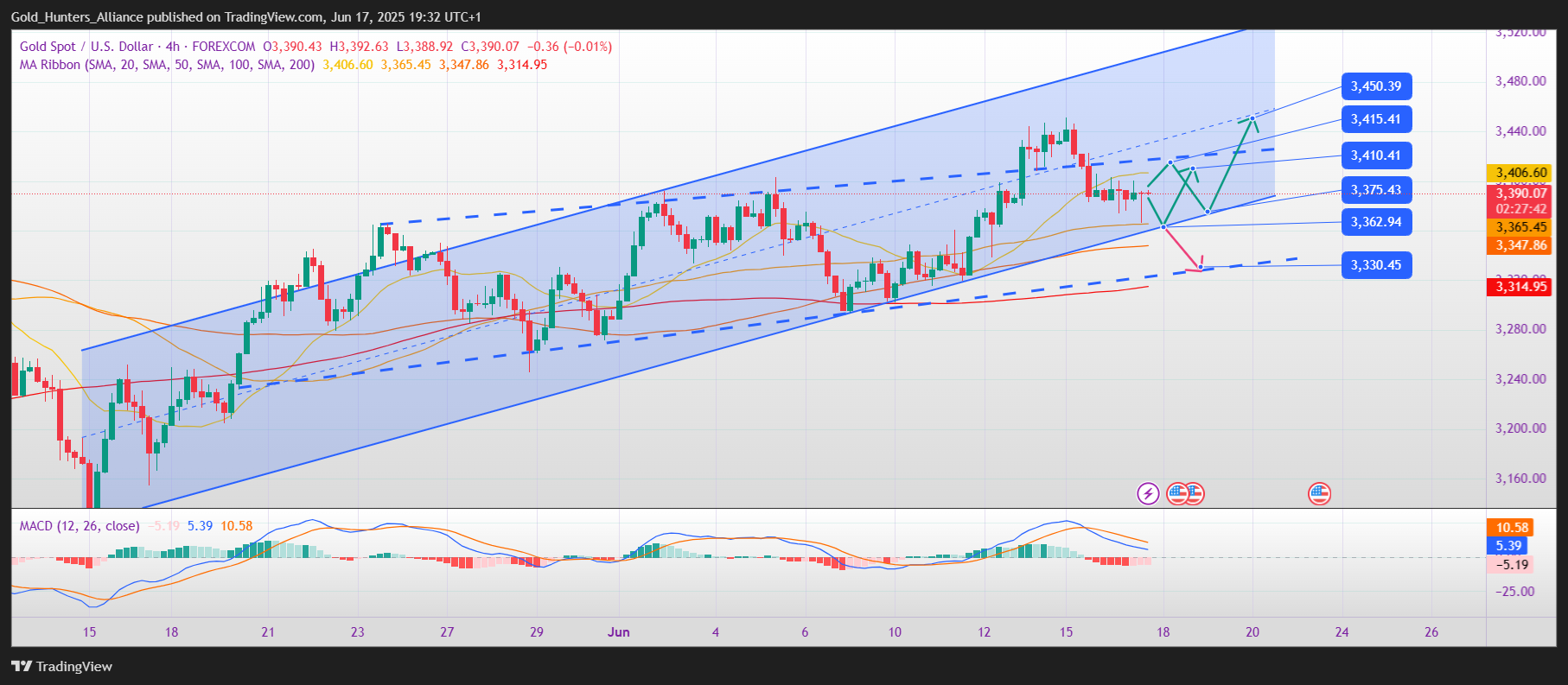FOREXCOM:XAUUSD Chart Image by Gold_Hunters_Alliance