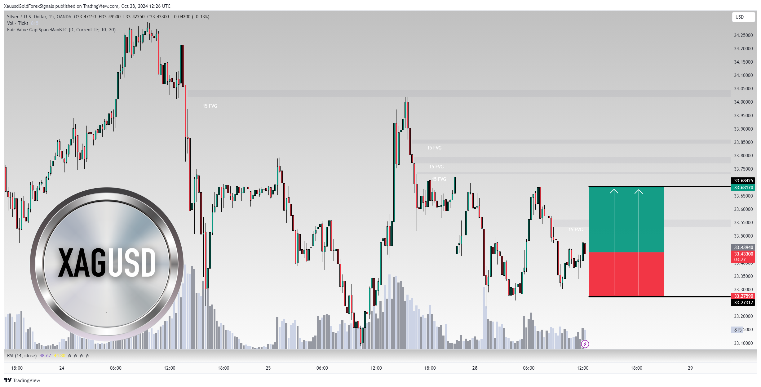 OANDA:XAGUSD Chart Image by XauusdGoldForexSignals