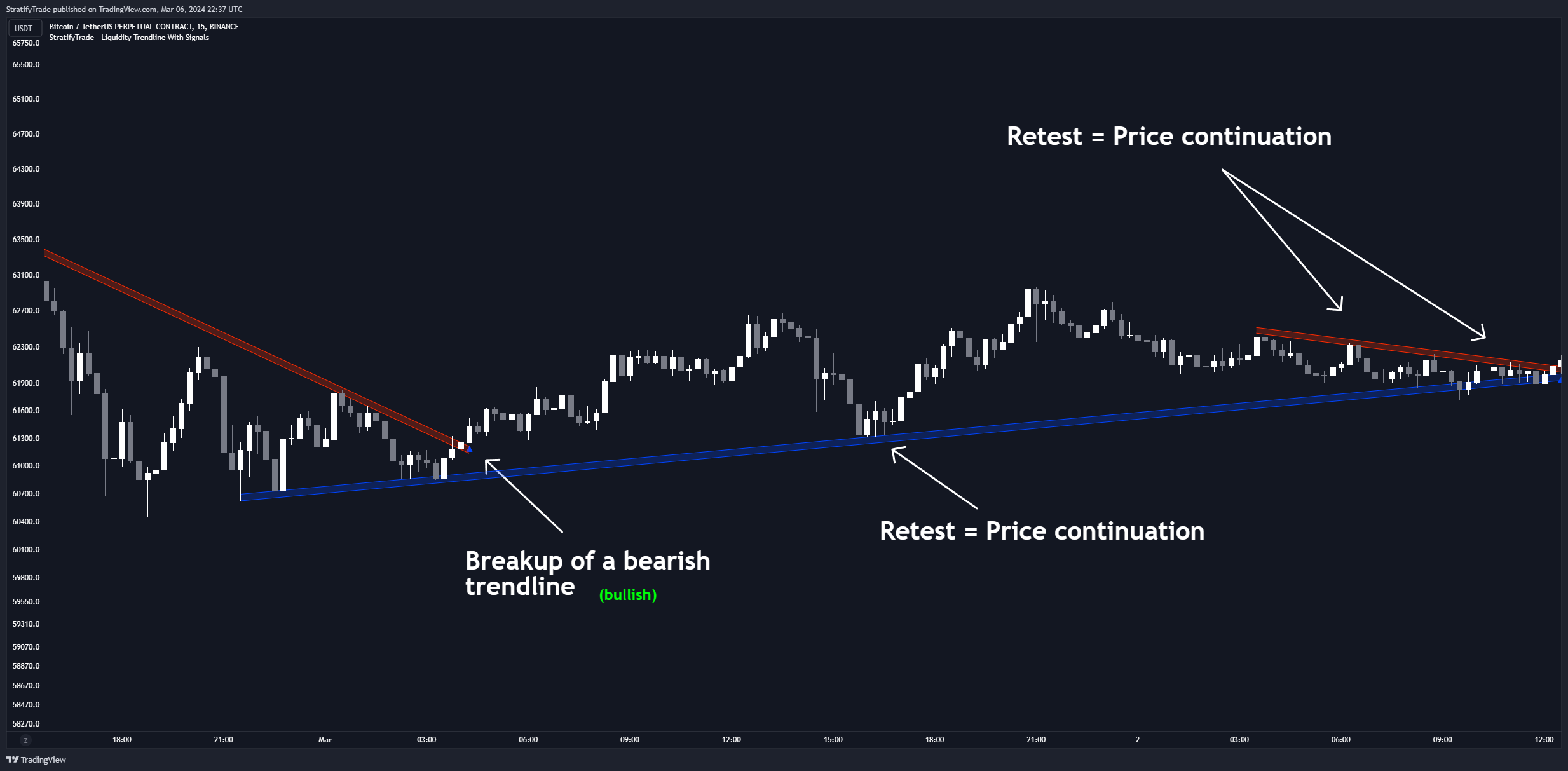 BINANCE:BTCUSDT.P Chart Image by BigBeluga