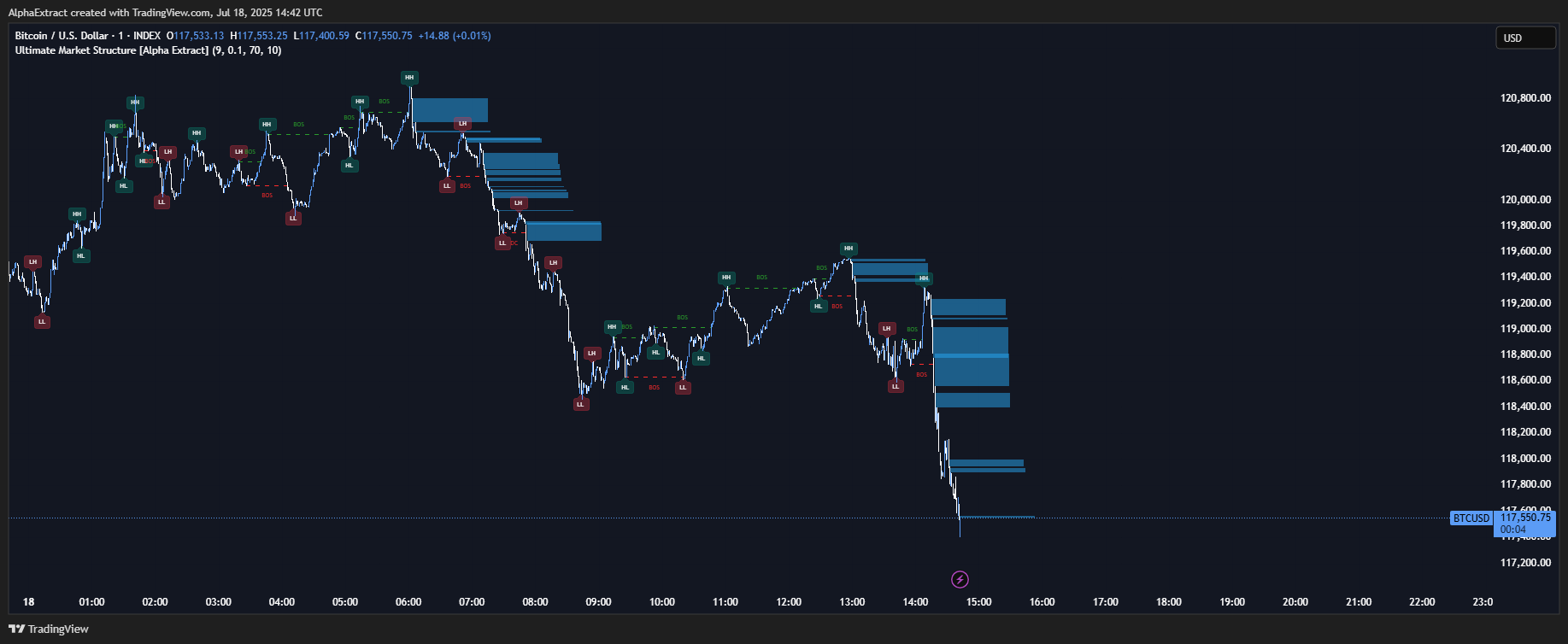 INDEX:BTCUSD Chart Image by AlphaExtract