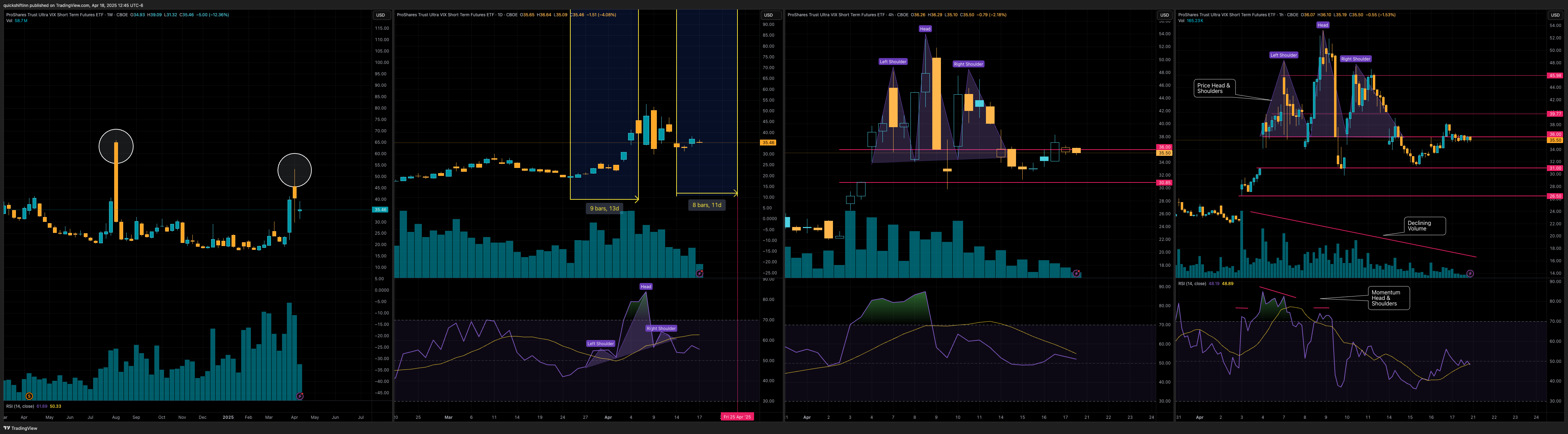 BATS:UVXY Chart Image by quickshiftinn