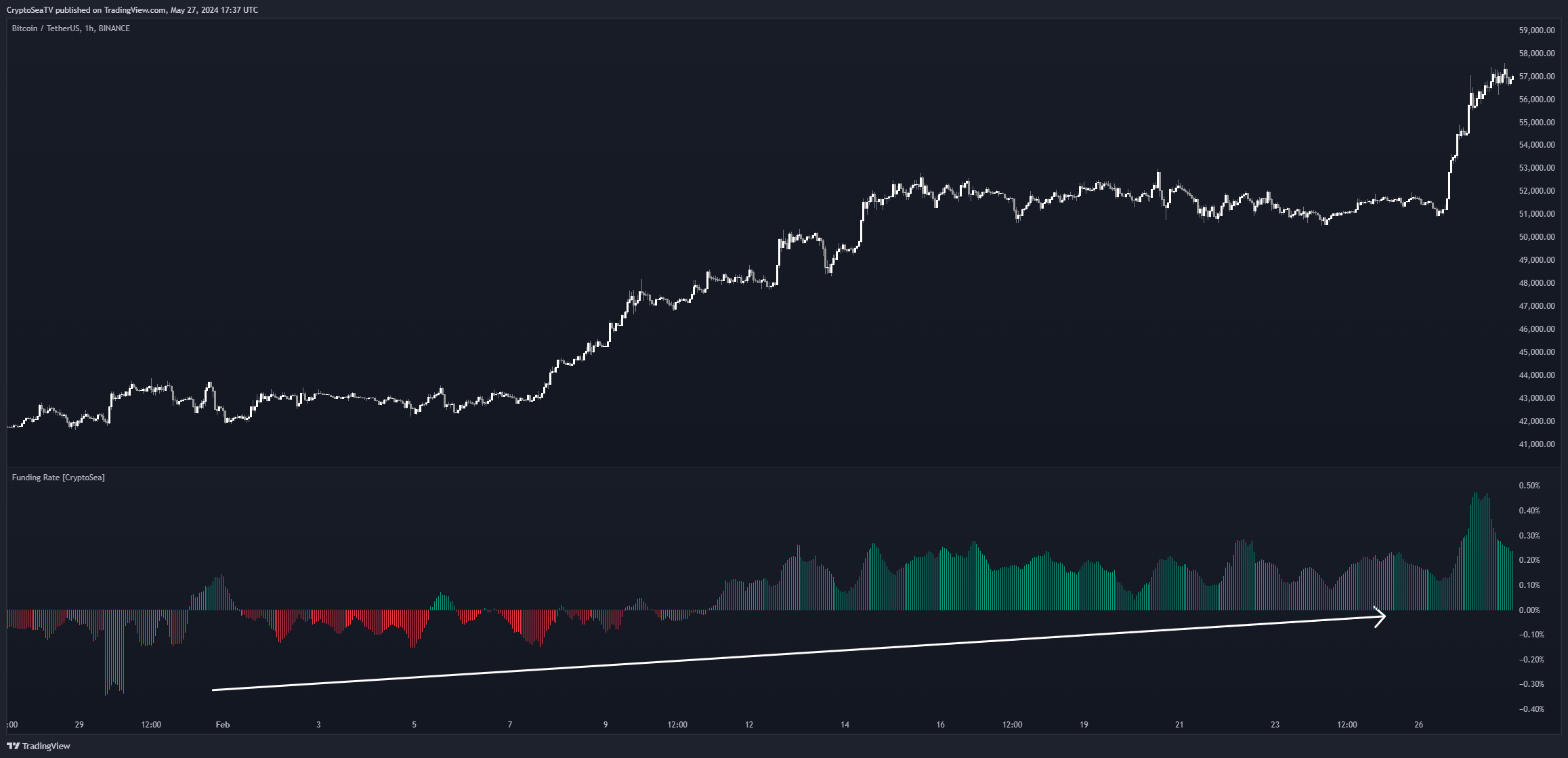 BINANCE:BTCUSDT Chart Image by CryptoSeaTV