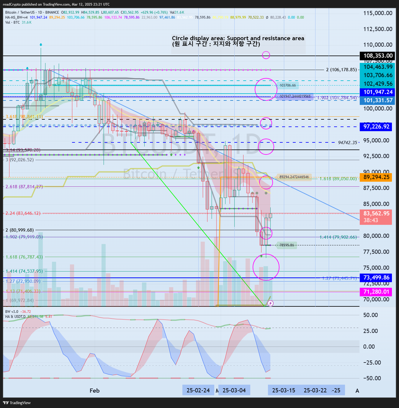 BINANCE:BTCUSDT Chart Image by readCrypto