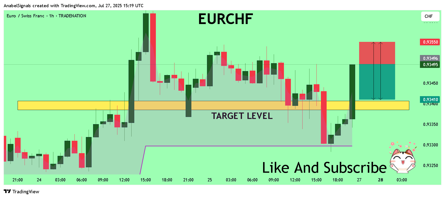 TRADENATION:EURCHF Chart Image by AnabelSignals