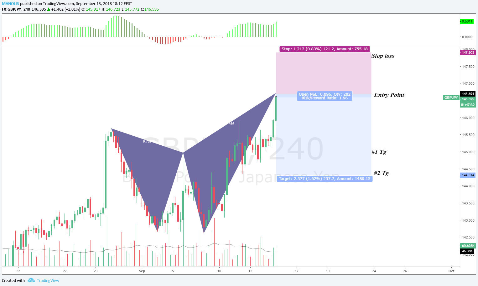  Chart Image