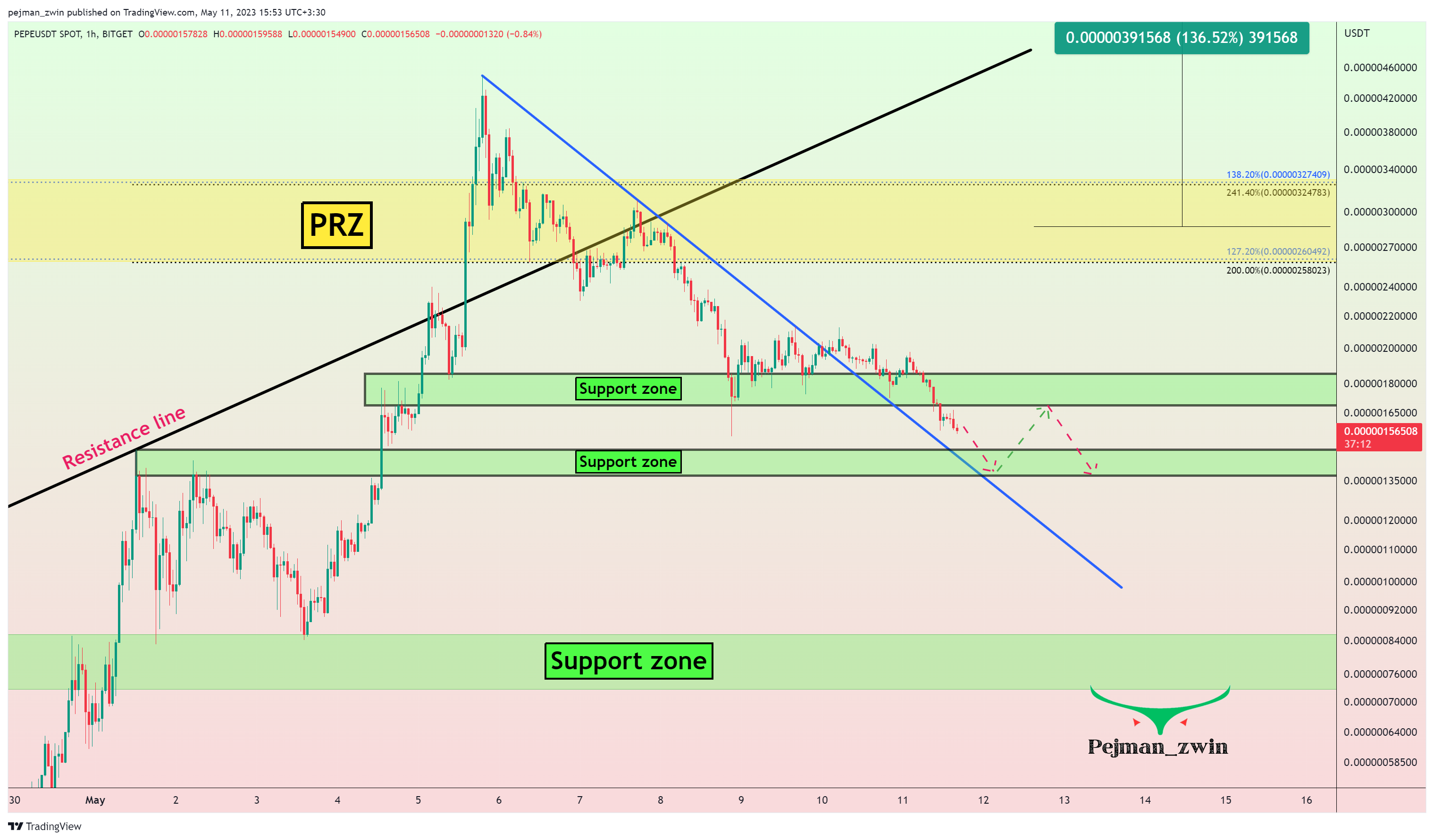 BITGET:PEPEUSDT Chart Image by pejman_zwin