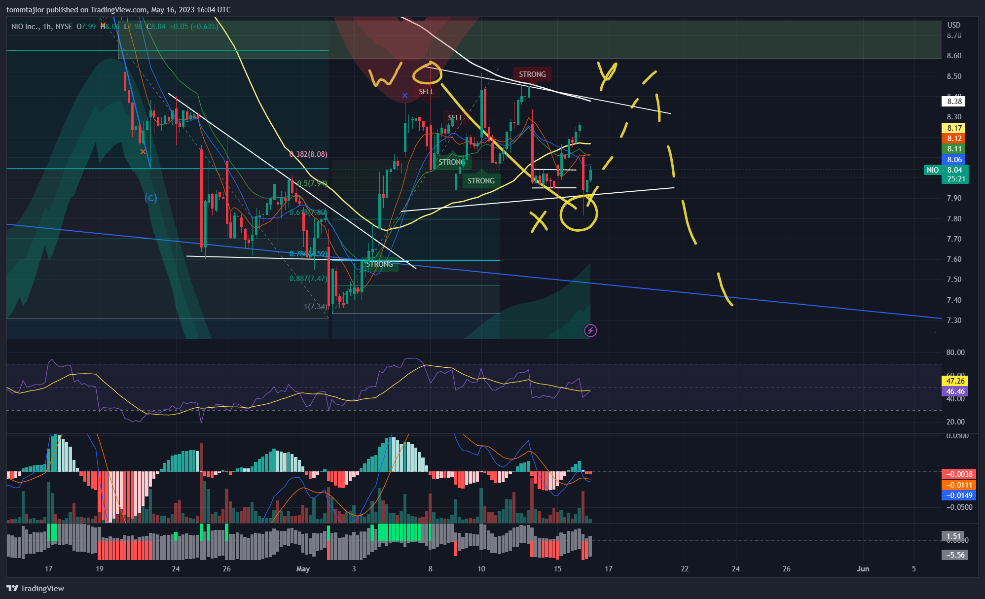 NYSE:NIO Chart Image by tommtajlor