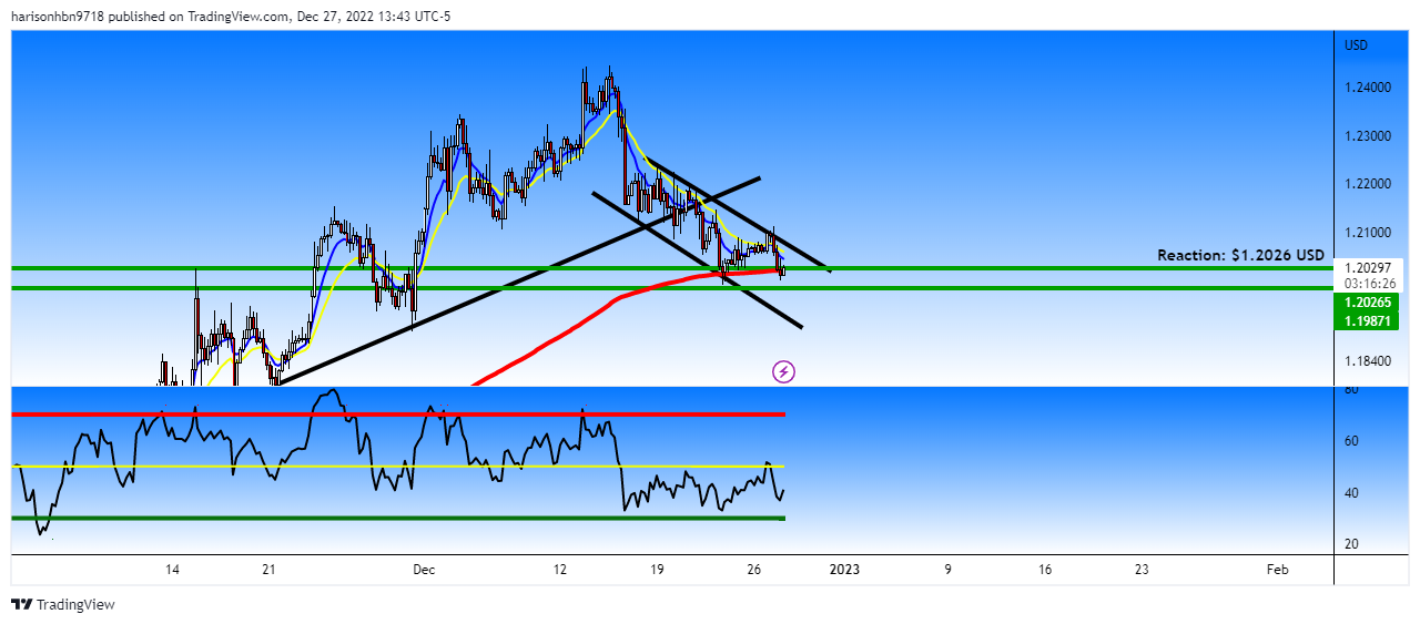 FOREXCOM:GBPUSD Chart Image by harisonhbn9718