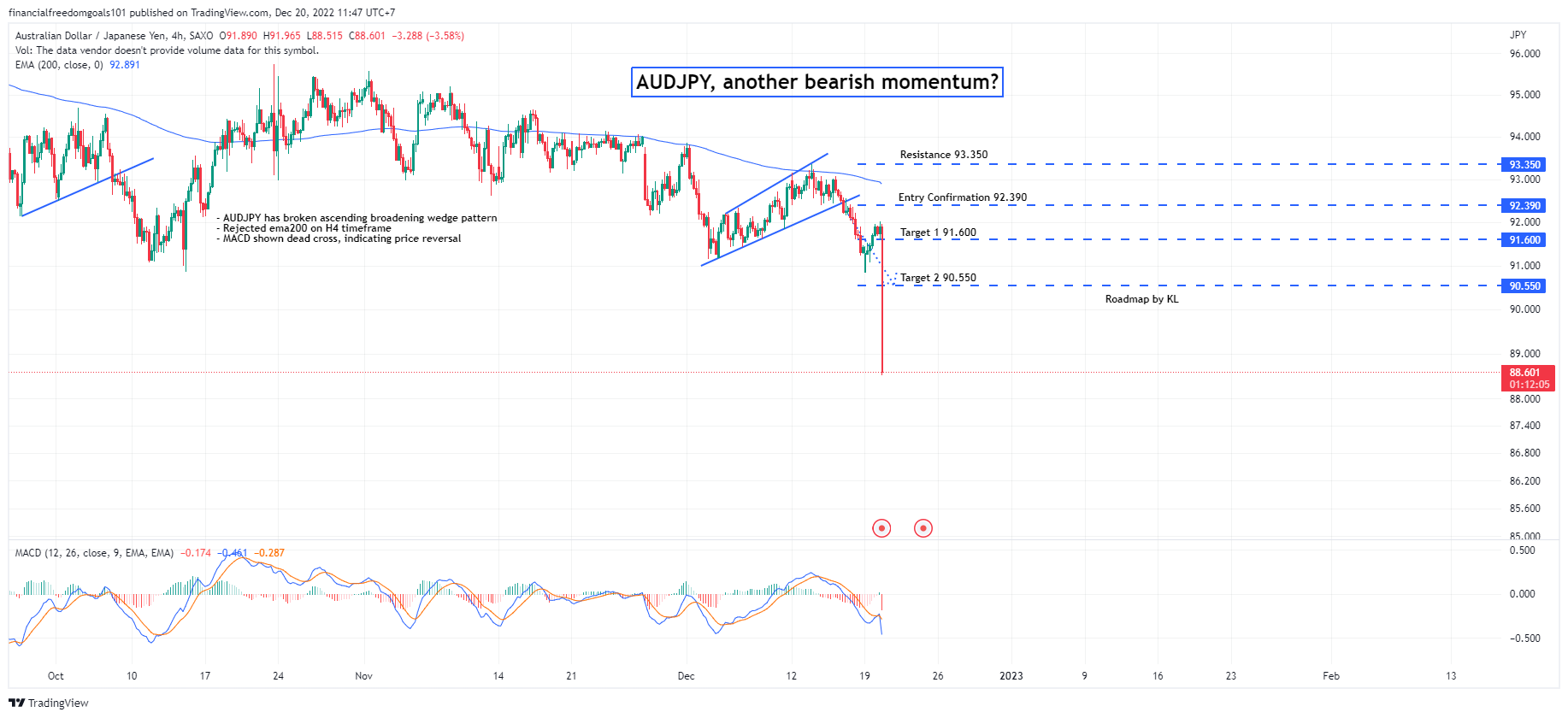 SAXO:AUDJPY Chart Image by financialfreedomgoals101