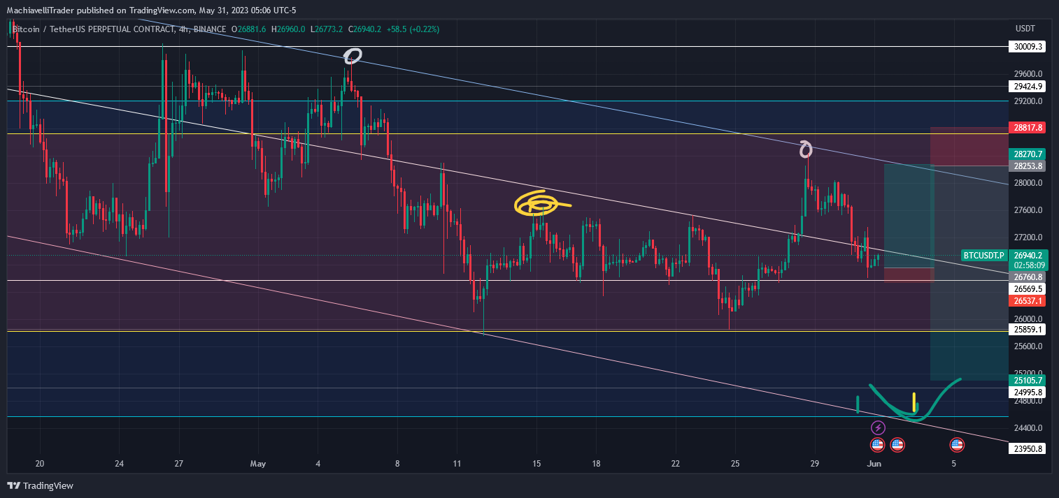 BINANCE:BTCUSDT.P Chart Image by MachiavelliTrader