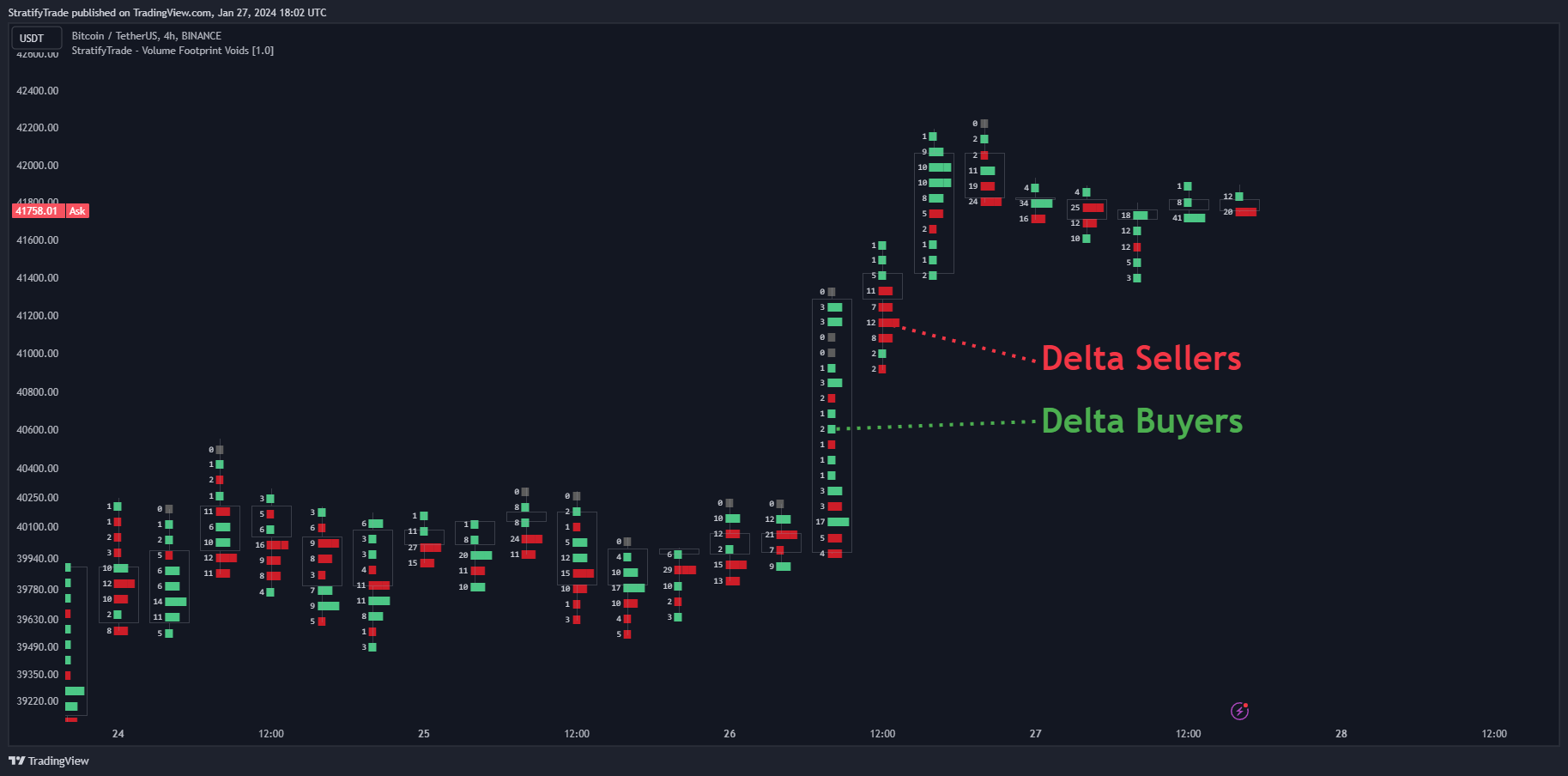 BINANCE:BTCUSDT Chart Image by BigBeluga