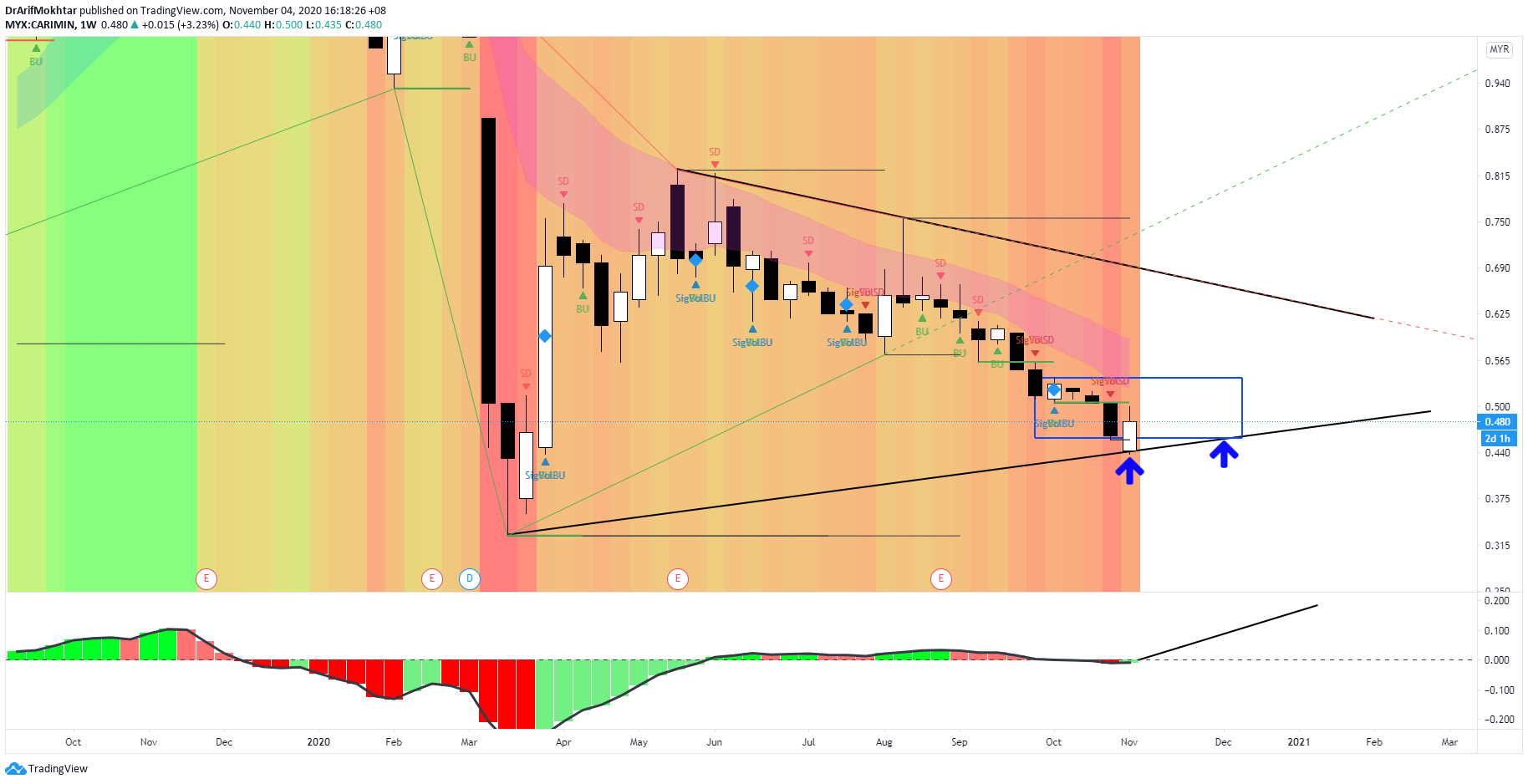  Chart Image