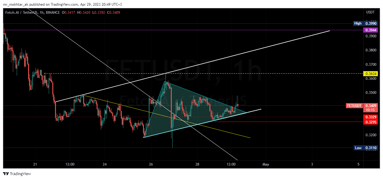 BINANCE:FETUSDT Chart Image by mr_mokhtar_ak