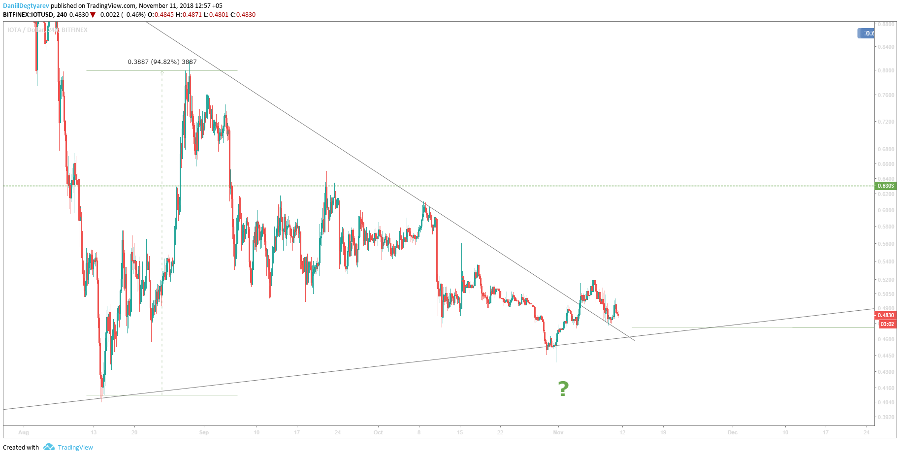  Chart Image