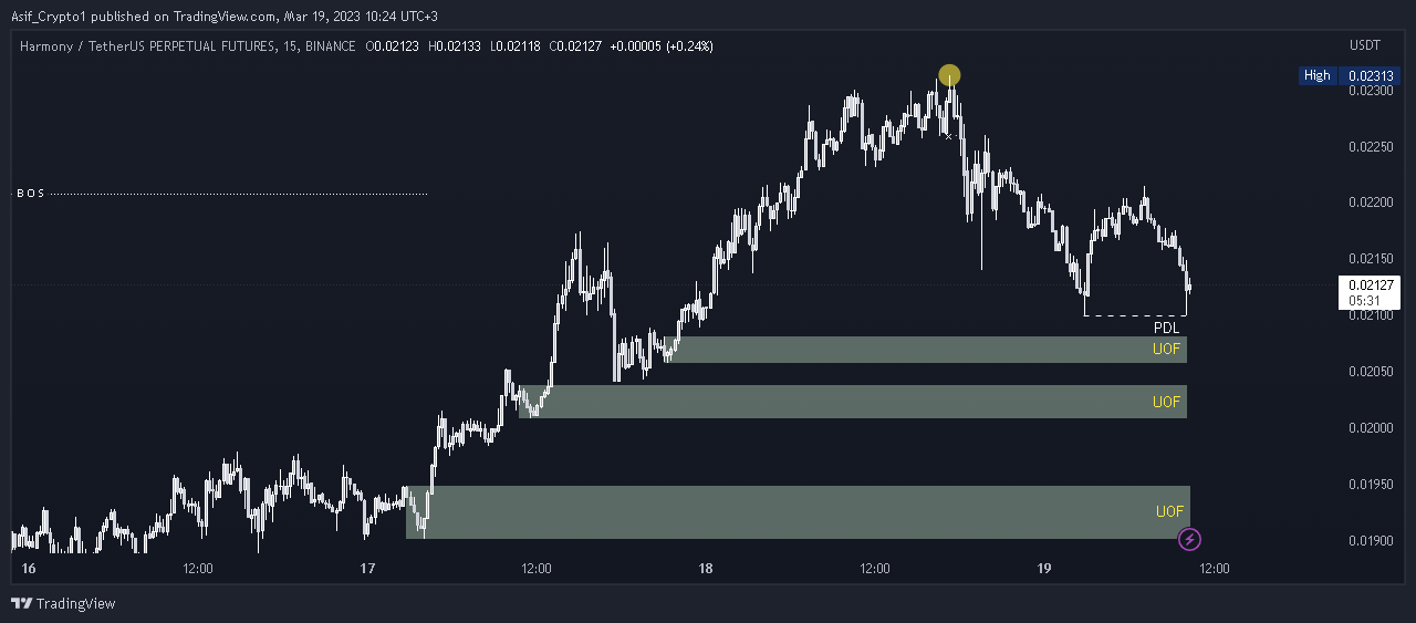 BINANCE:ONEUSDTPERP Chart Image by Asif_Brain_Waves