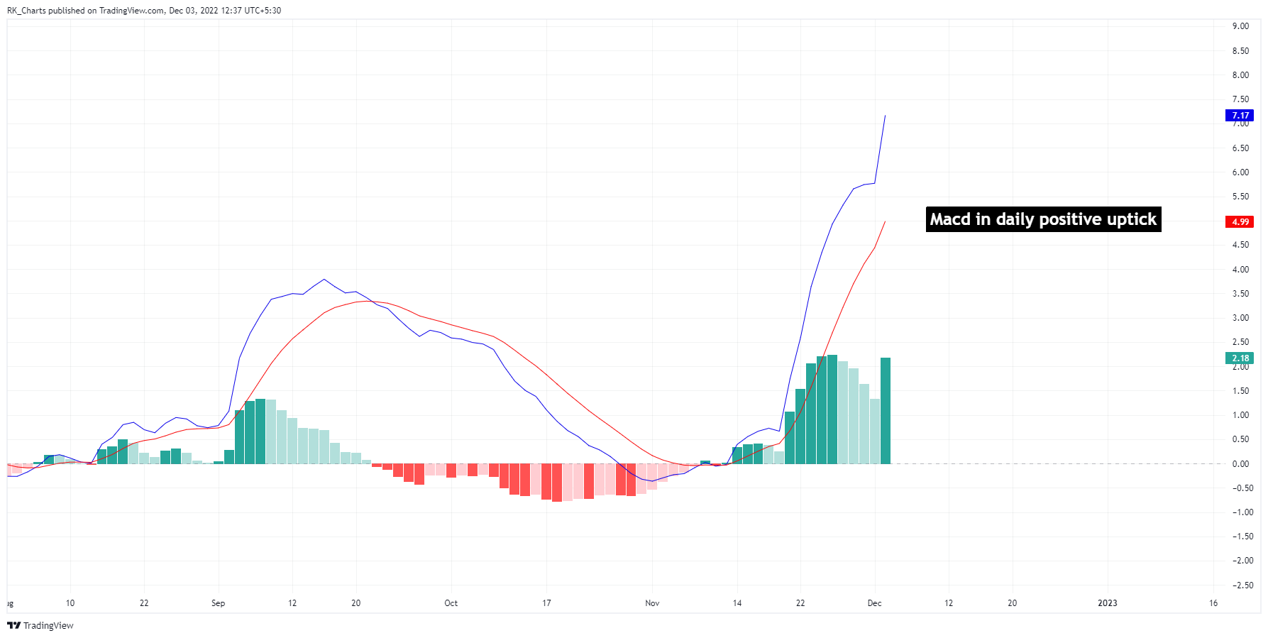 NSE:SKIPPER Chart Image by RK_Chaarts