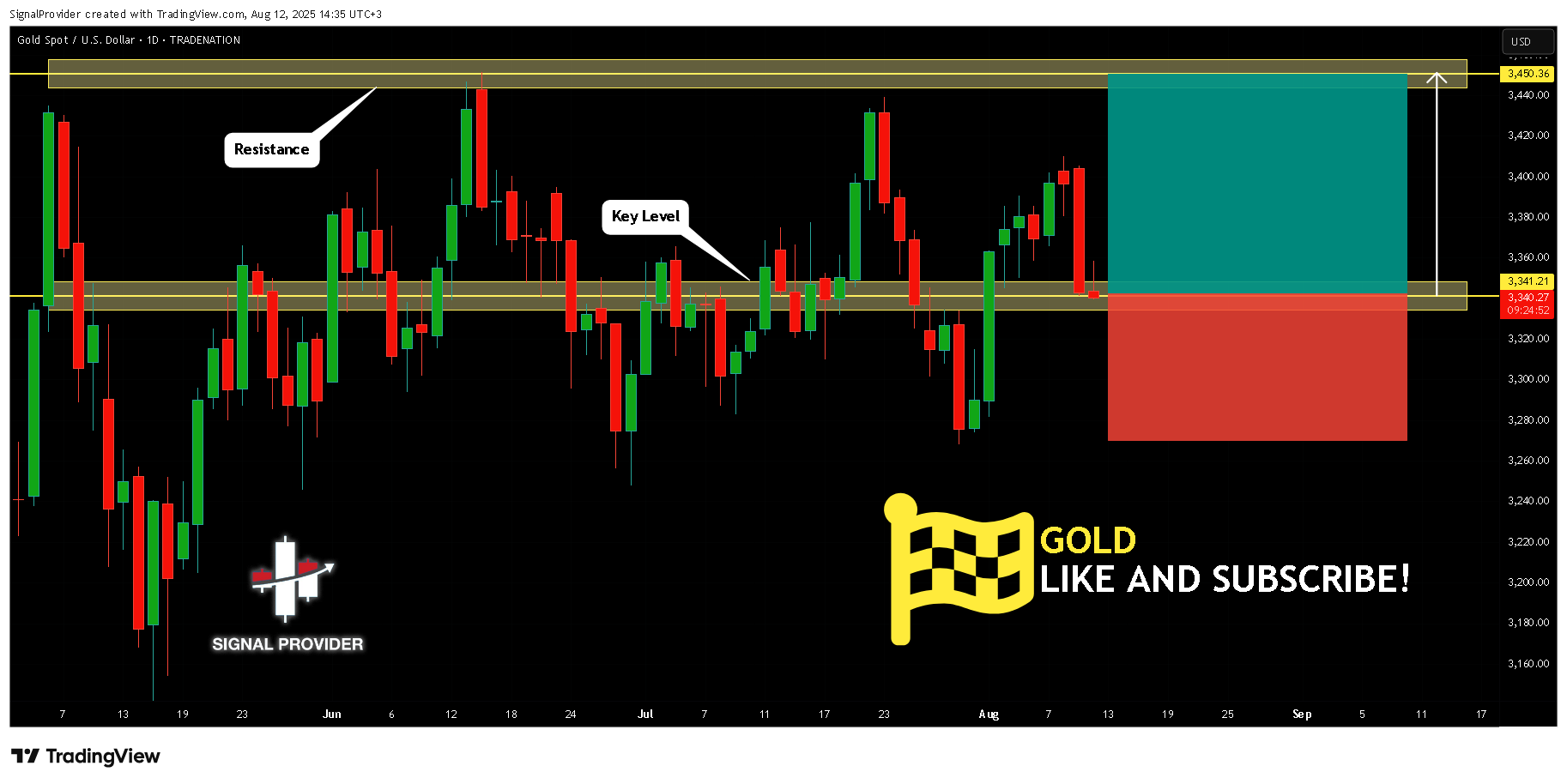 TRADENATION:XAUUSD Chart Image by SignalProvider