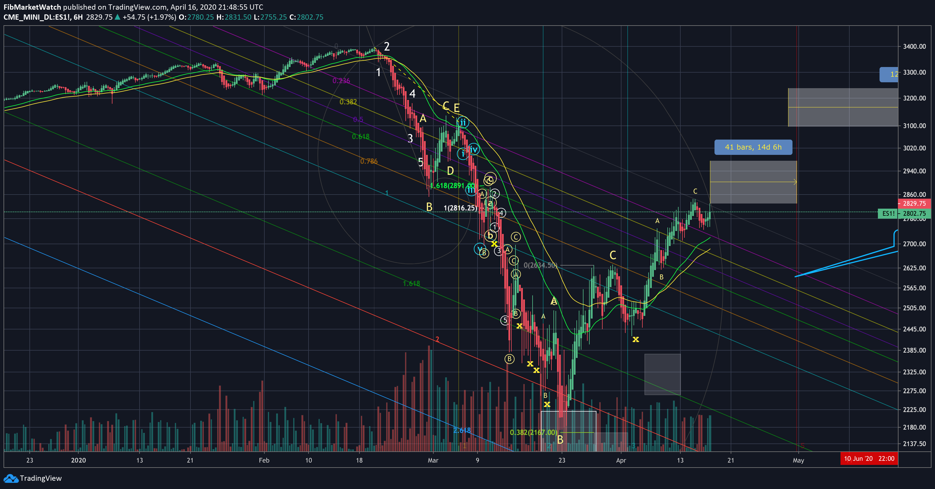  Chart Image