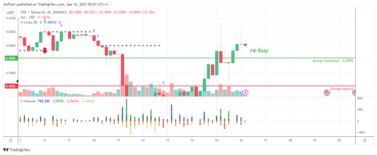 BINANCE:XRPUSDT Chart Image by JinFlark