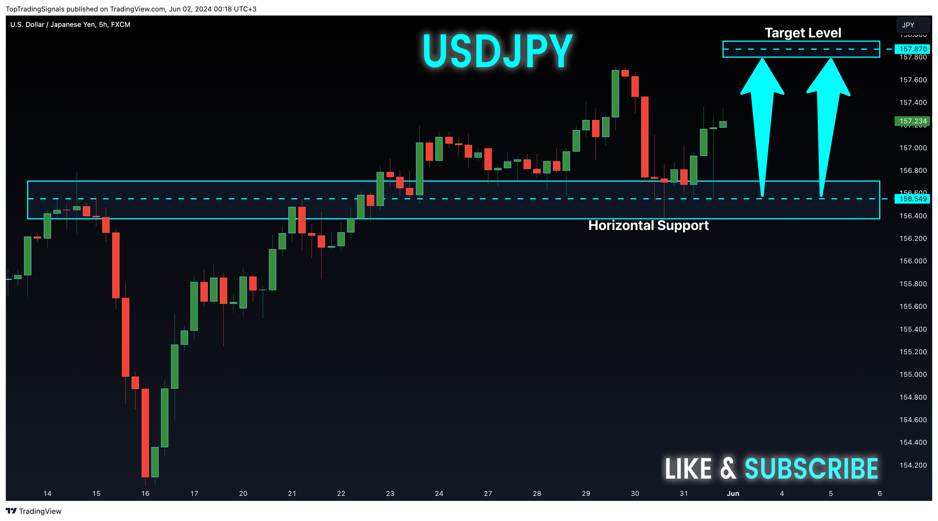 FX:USDJPY Chart Image by TopTradingSignals