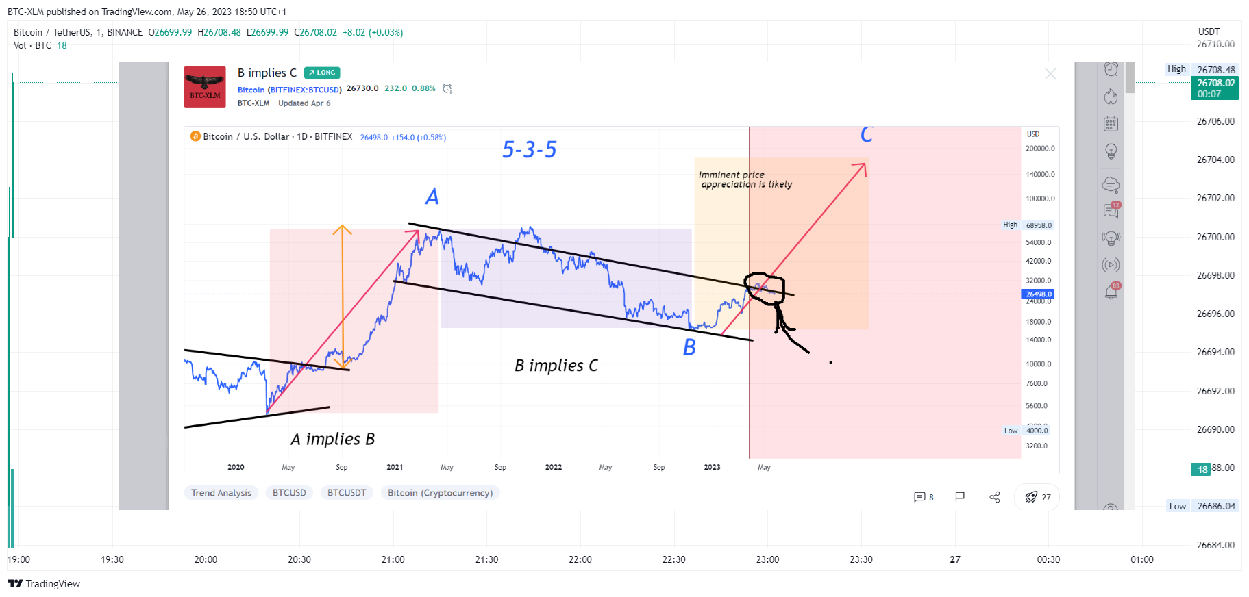 BINANCE:BTCUSDT Chart Image by BTC-XLM