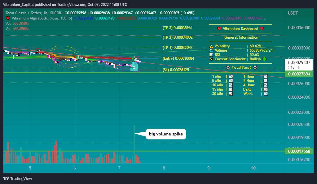 KUCOIN:LUNCUSDT Chart Image by Aura_Trades
