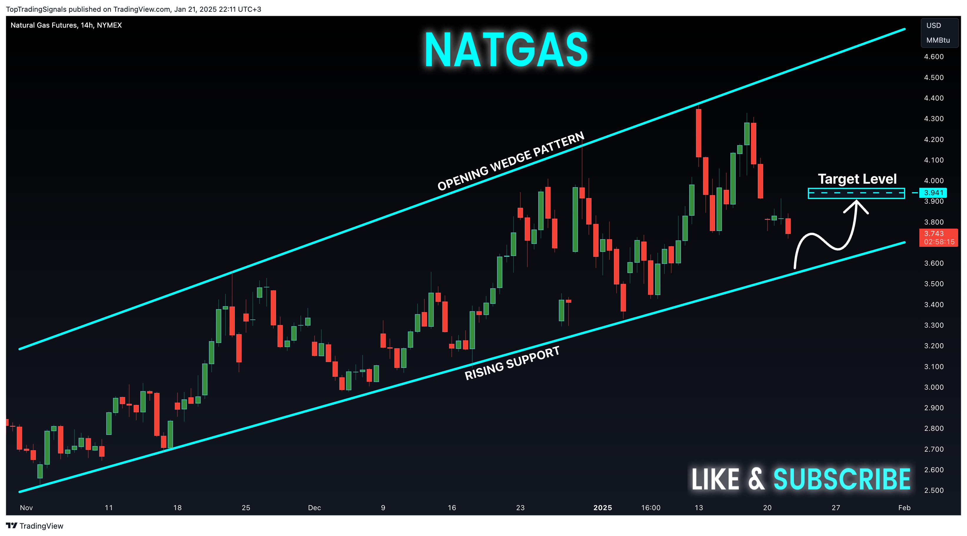 NYMEX_DL:NG1! Chart Image by TopTradingSignals