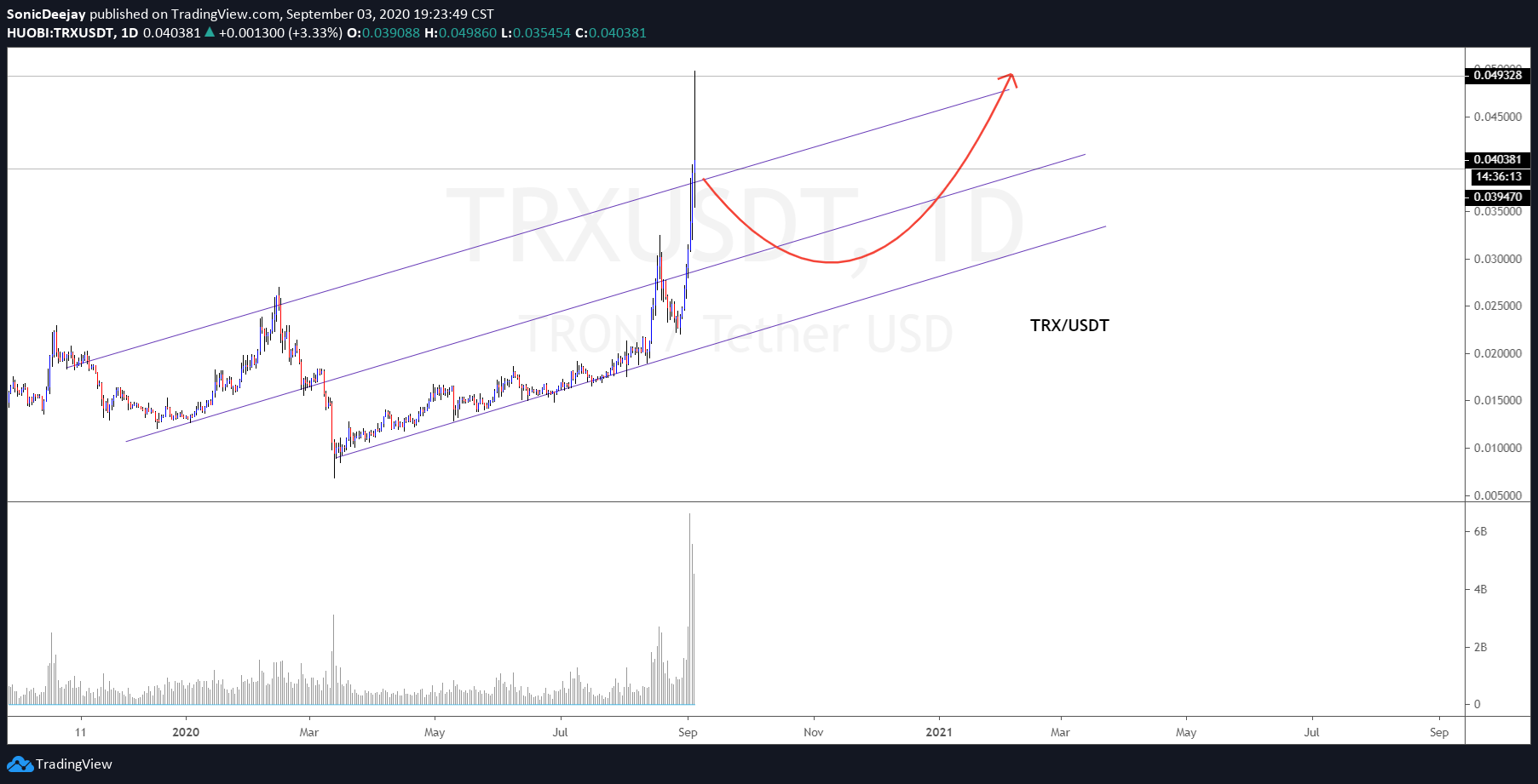  Chart Image
