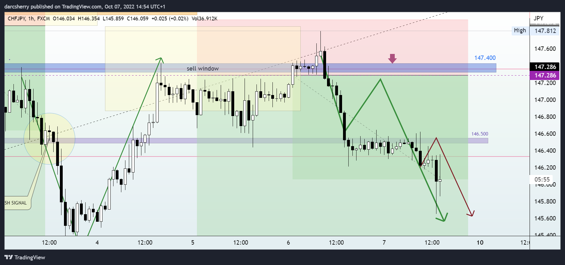FX:CHFJPY Chart Image by darcsherry