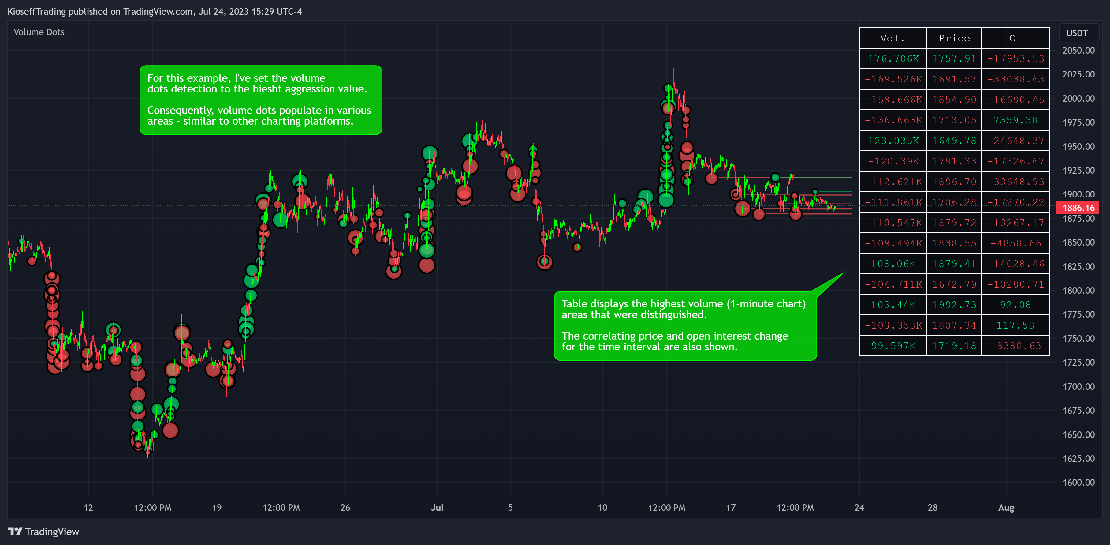 BINANCE:ETHUSDT.P Chart Image by KioseffTrading