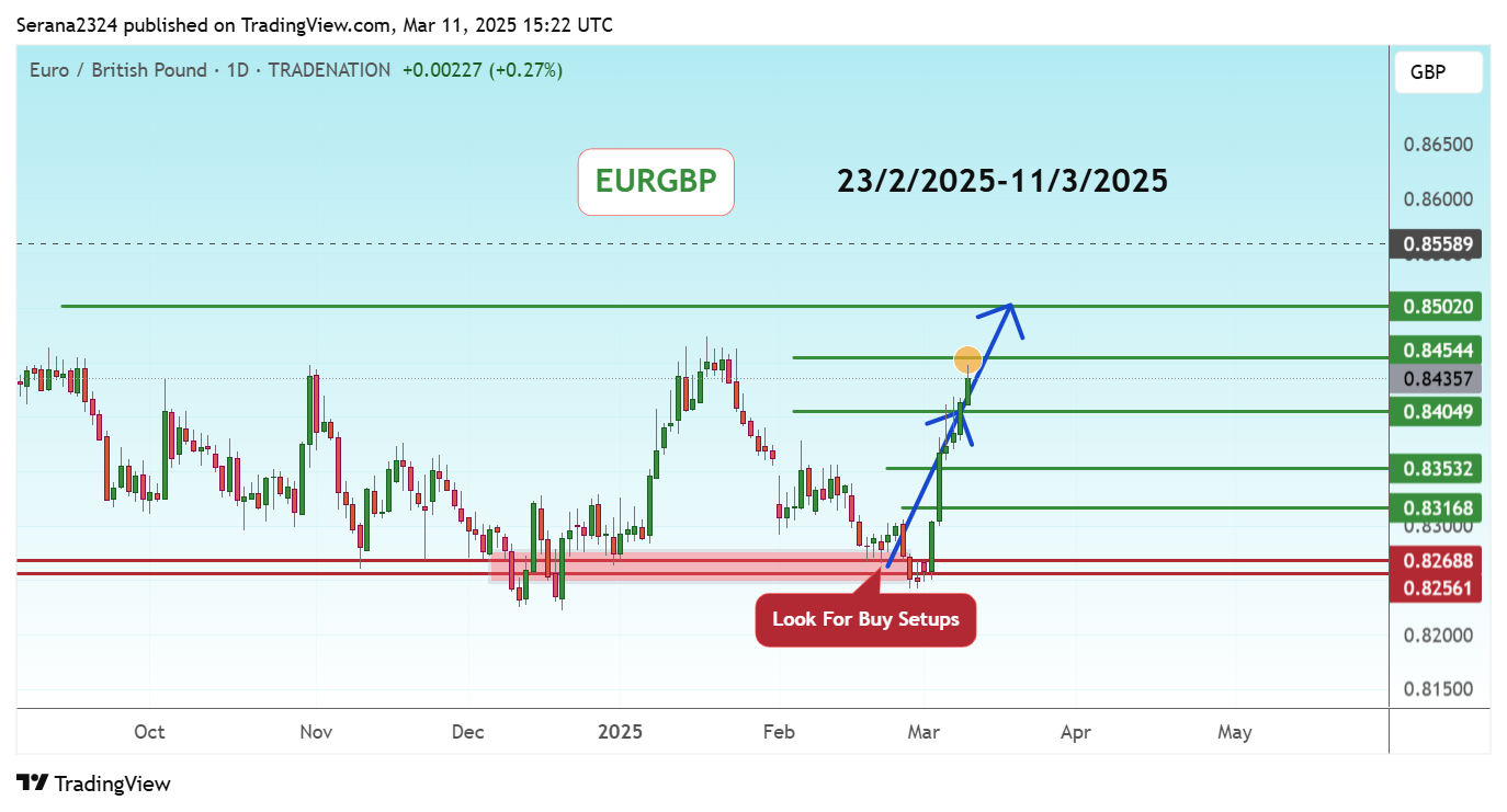 TRADENATION:EURGBP Chart Image by Serana2324