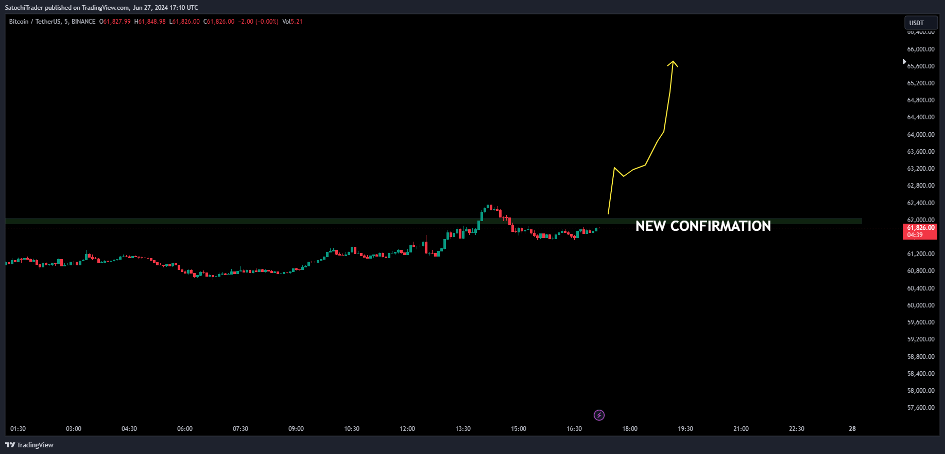 BINANCE:BTCUSDT Chart Image by SatochiTrader