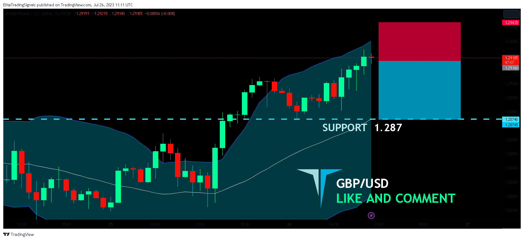 FX:GBPUSD Chart Image by EliteTradingSignals
