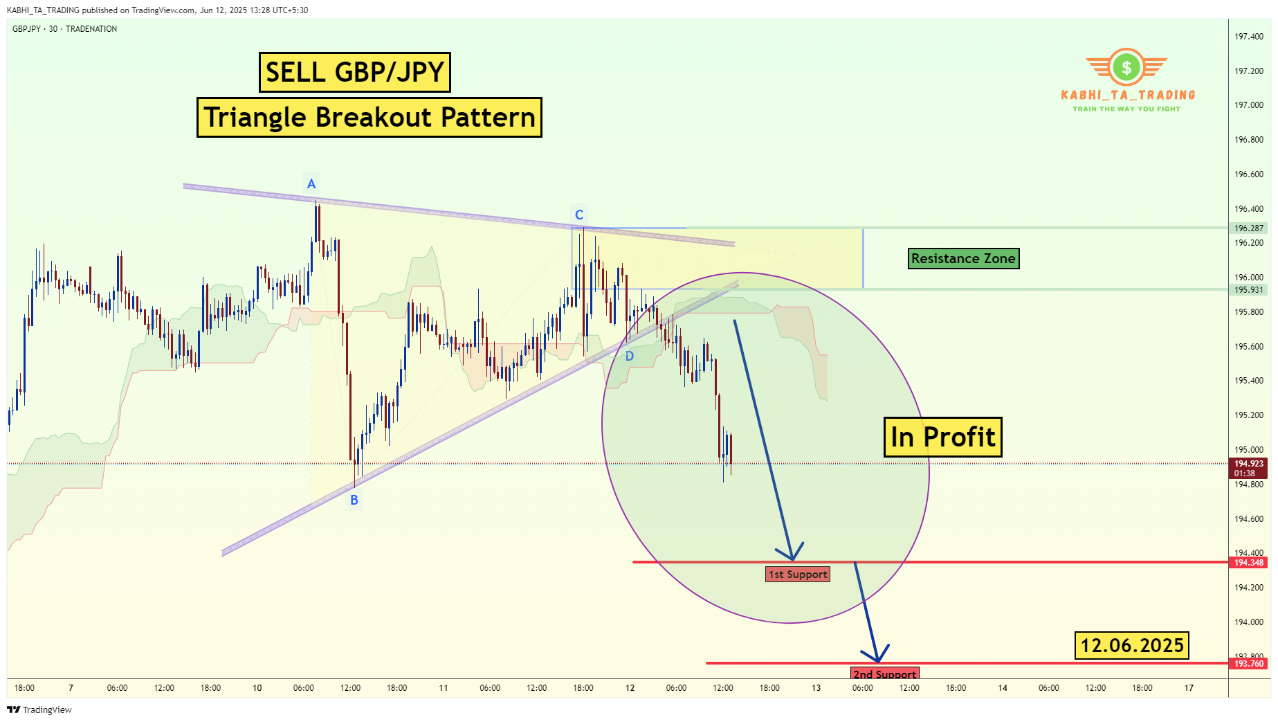 TRADENATION:GBPJPY Chart Image by KABHI_TA_TRADING