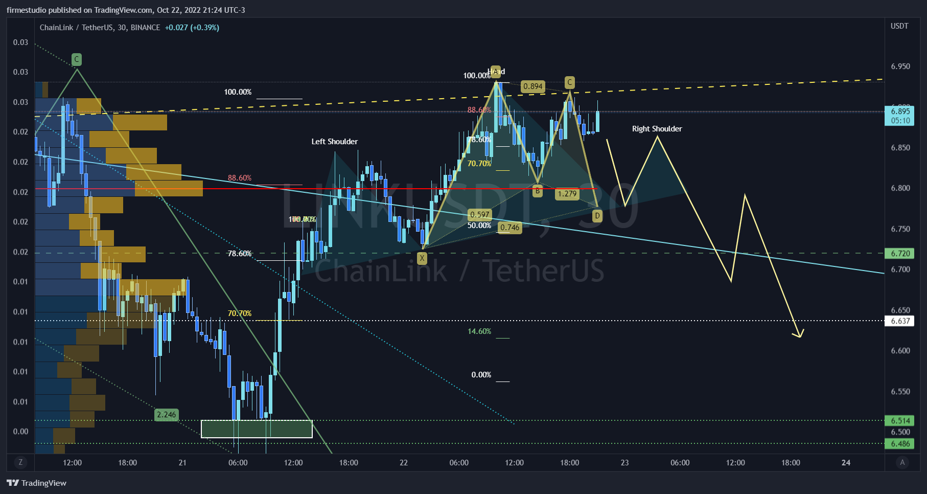 BINANCE:LINKUSDT Chart Image by firmestudio