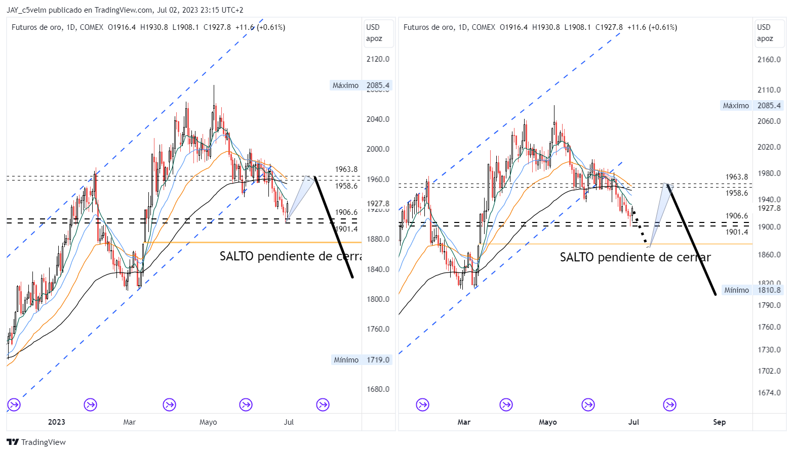 COMEX:GC1! Chart Image by JAY_c5velm