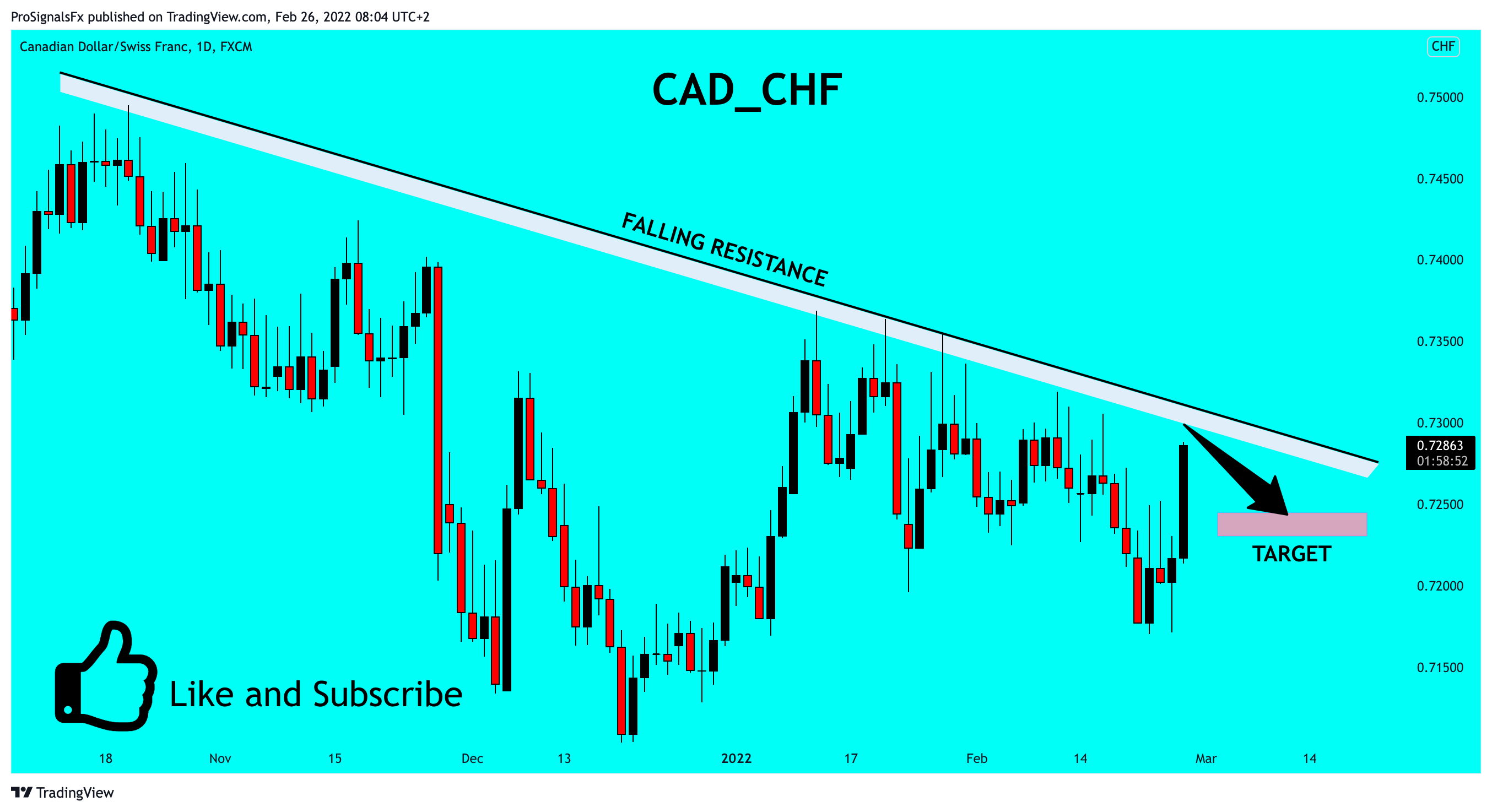 FX:CADCHF Chart Image by ProSignalsFx