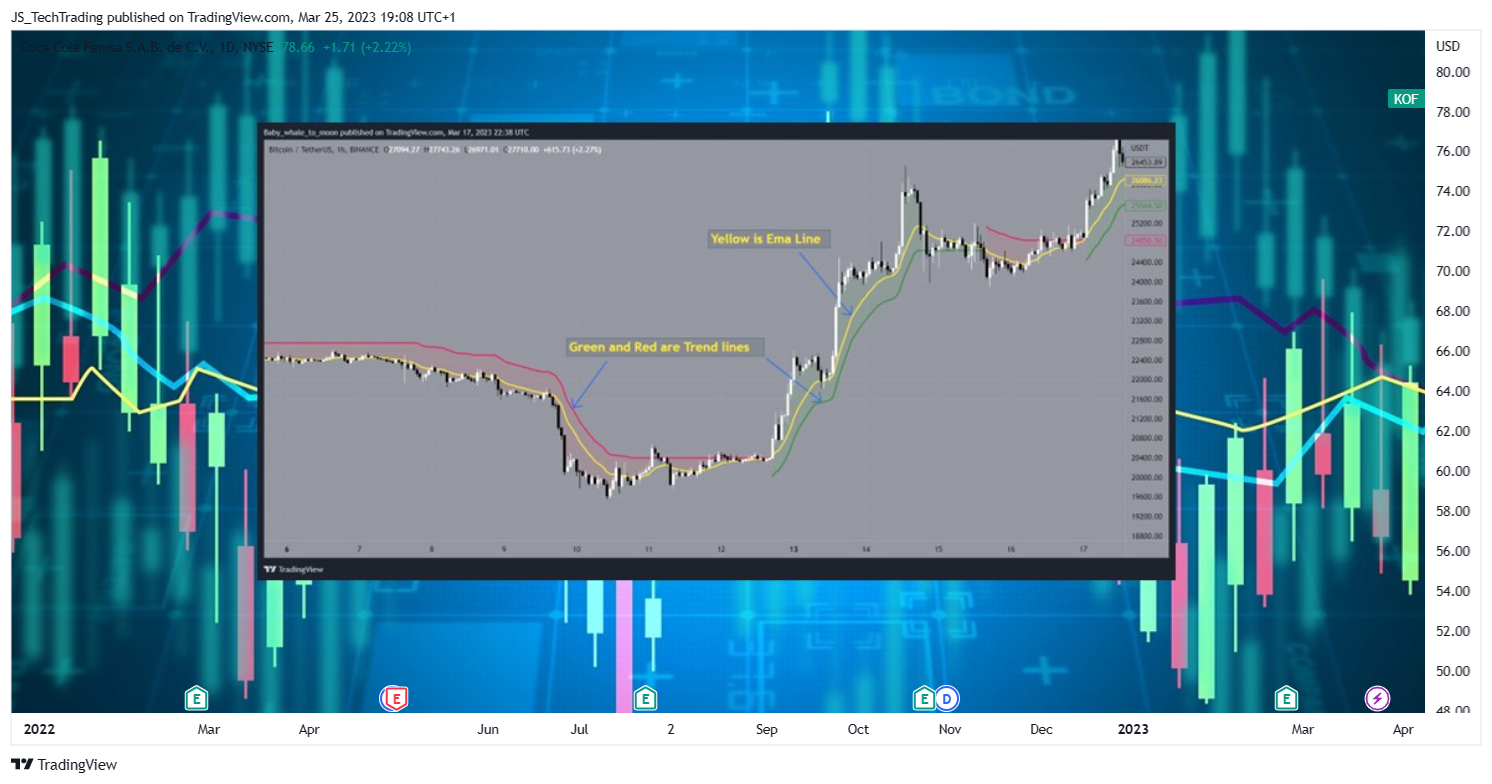 NYSE:KOF Chart Image by JS_TechTrading